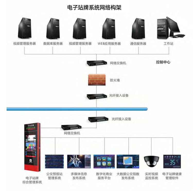 55寸室外獨(dú)立式電子公交站牌液晶廣告機(jī)(圖6)