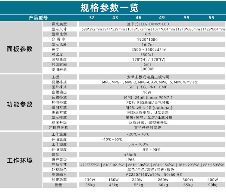 55寸戶外全貼合液晶廣告屏 (圖4)