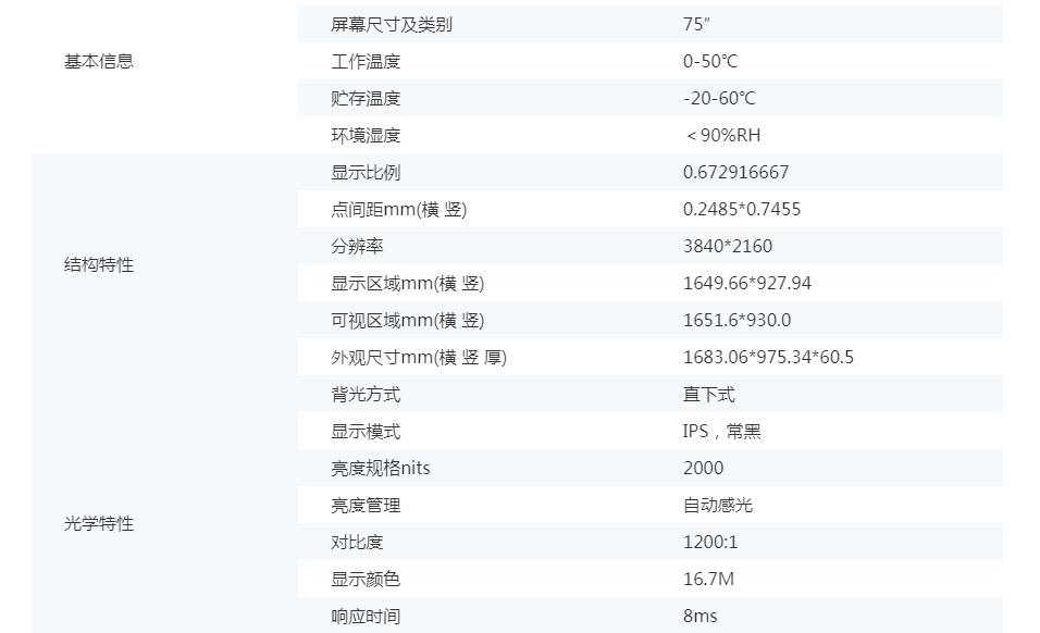 75寸2000nits高亮液晶模組(圖1)