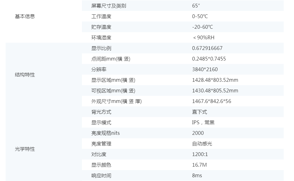 65寸2000nit高亮液晶模組(圖1)