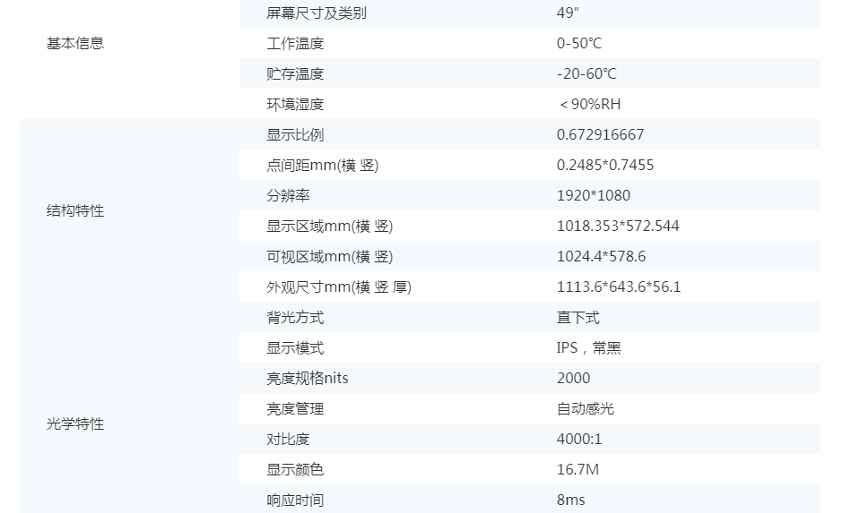 49寸2000nit高亮液晶模組(圖1)