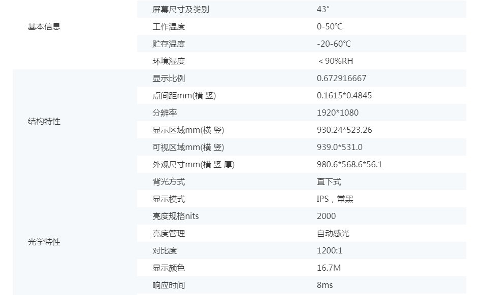 43寸2000nits高亮液晶模組(圖1)