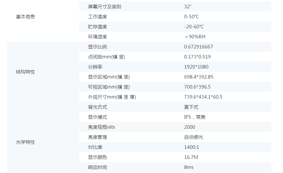 32寸2000nits高亮液晶模組(圖1)