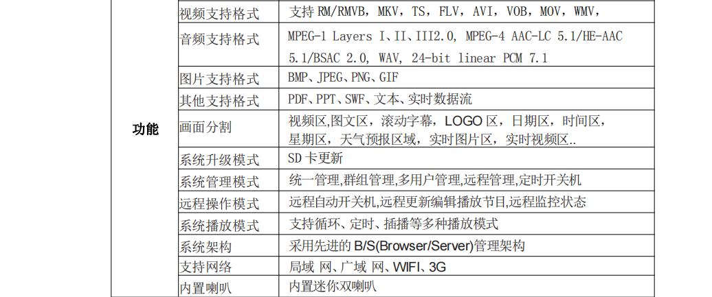 32寸1500nit高亮櫥窗壁掛廣告機(jī)(圖5)