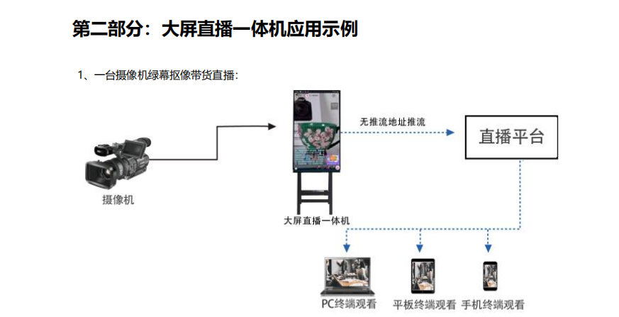 32寸大屏液晶直播觸摸一體機(圖1)