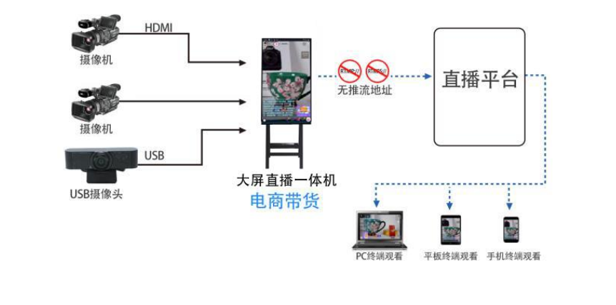 32寸大屏液晶直播觸摸一體機(圖2)