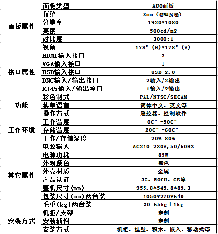 面板參數(shù)（中文版）.png